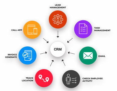 Gestion de Relation Client